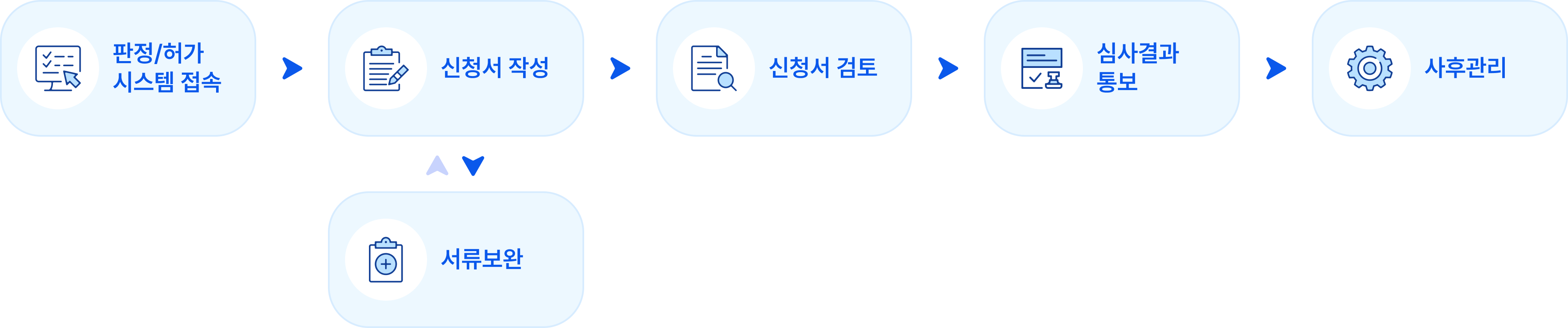 수출허가 이용절차